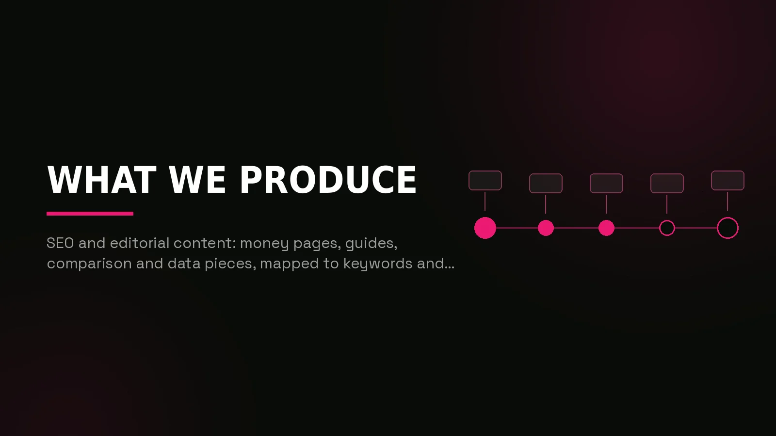 content creation agency: process timeline illustration