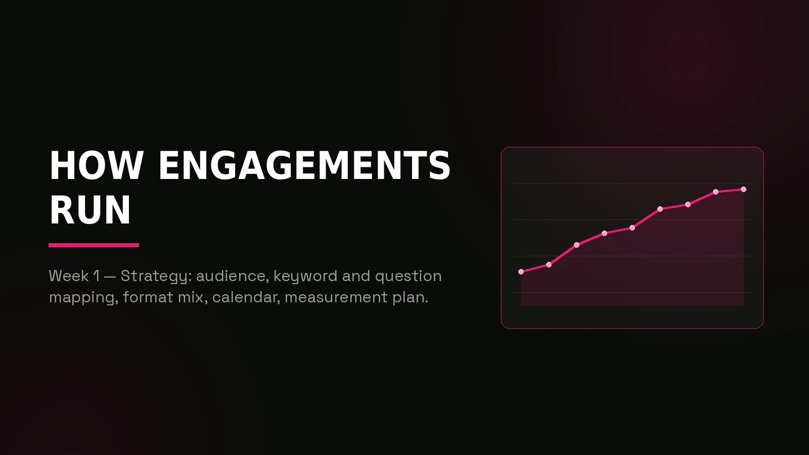 content creation agency: results dashboard illustration
