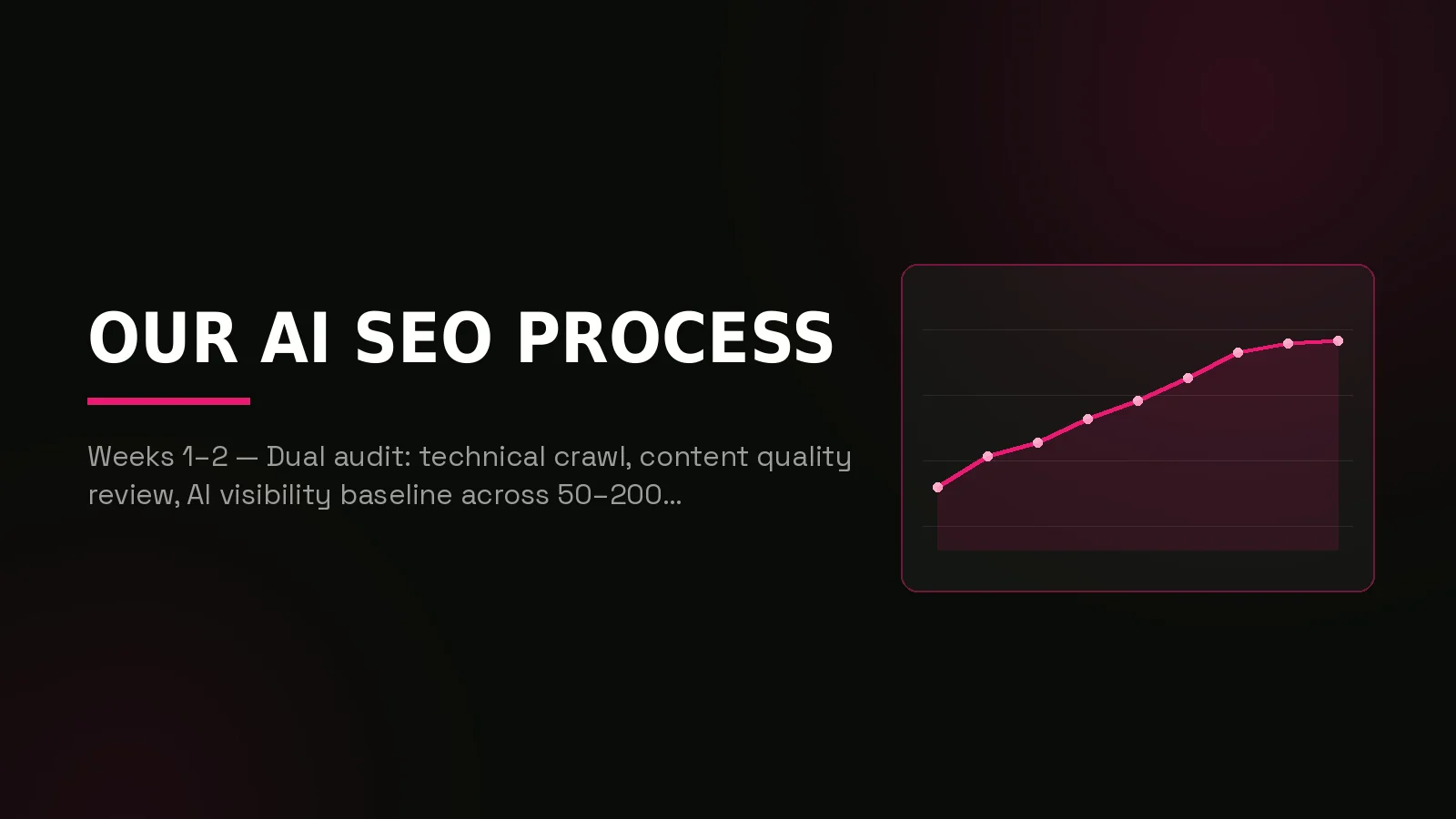ai seo agency: results dashboard illustration