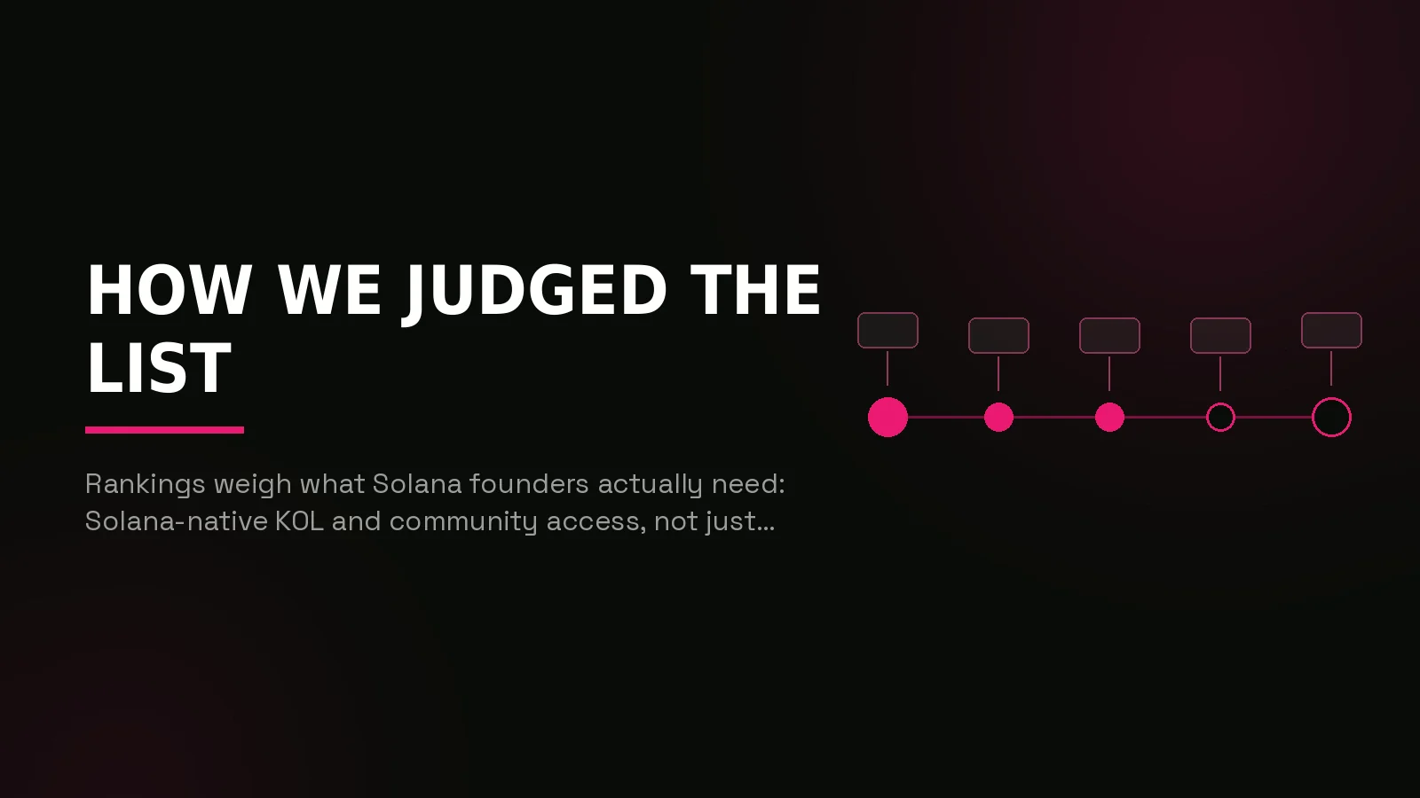 best solana marketing agencies 2026: process timeline illustration