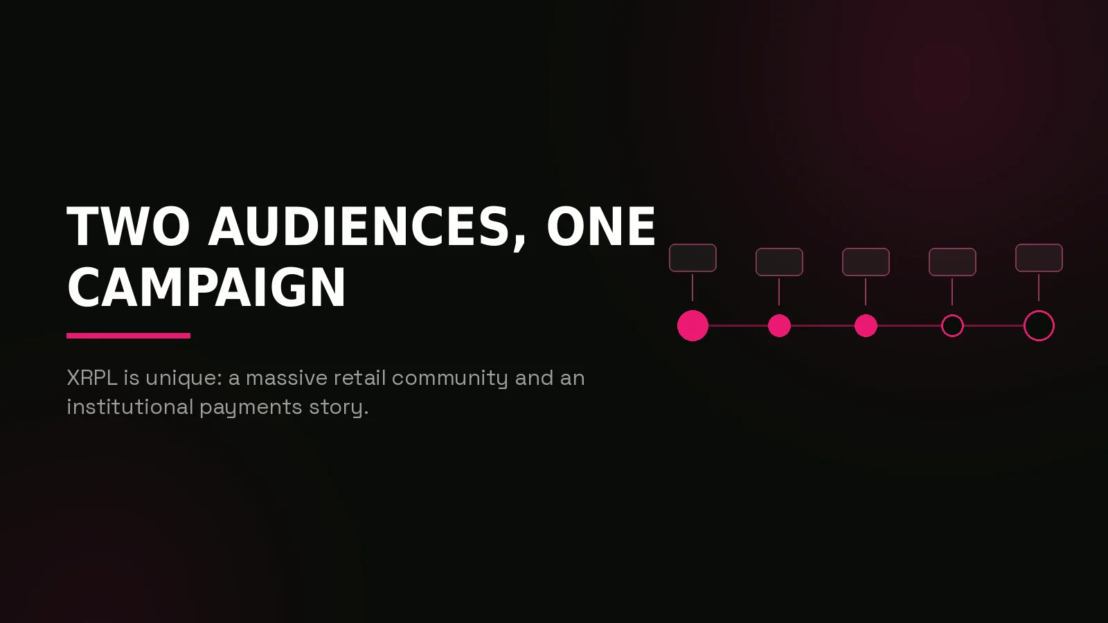 xrpl marketing agency: process timeline illustration