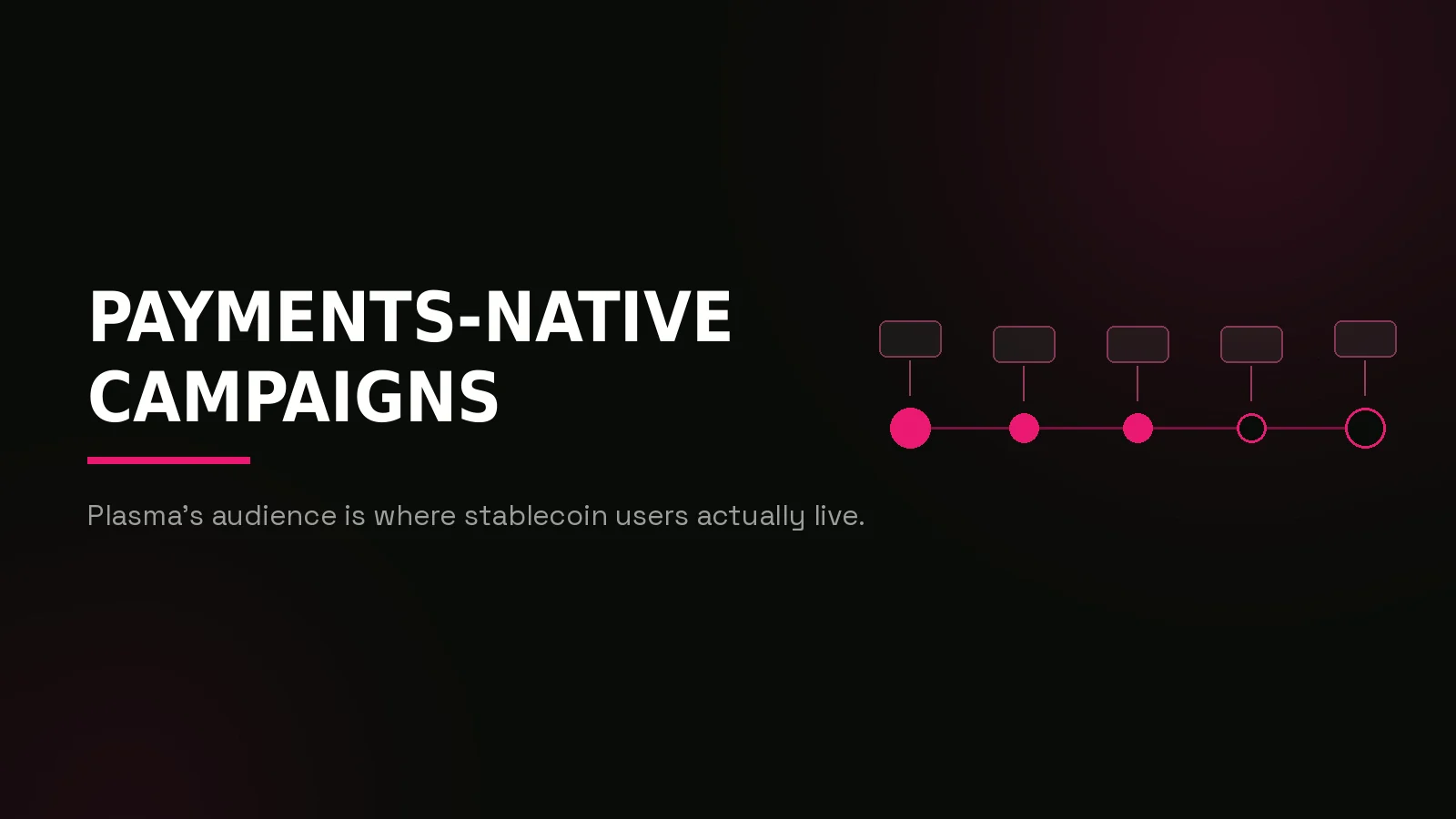 plasma marketing agency: process timeline illustration