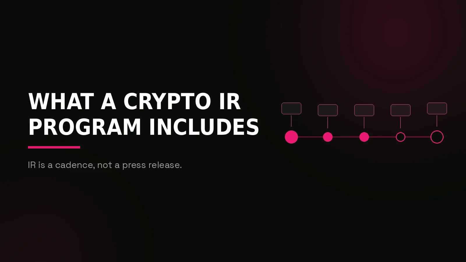 crypto investor relations agency: process timeline illustration
