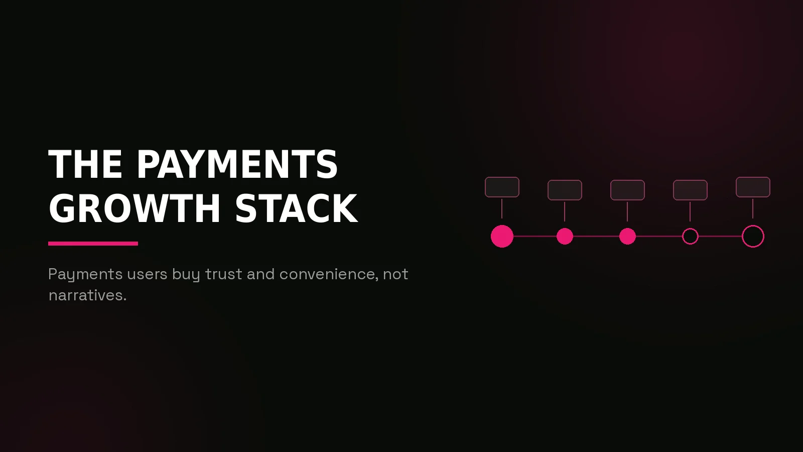 crypto payments marketing agency: process timeline illustration
