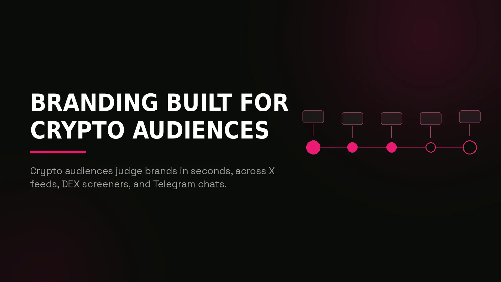 crypto branding agency: process timeline illustration