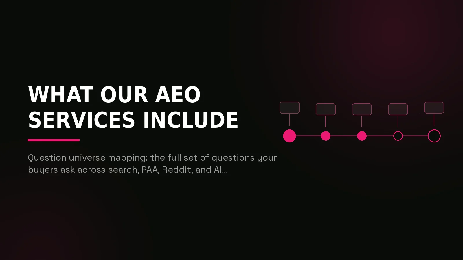 answer engine optimization agency: process timeline illustration