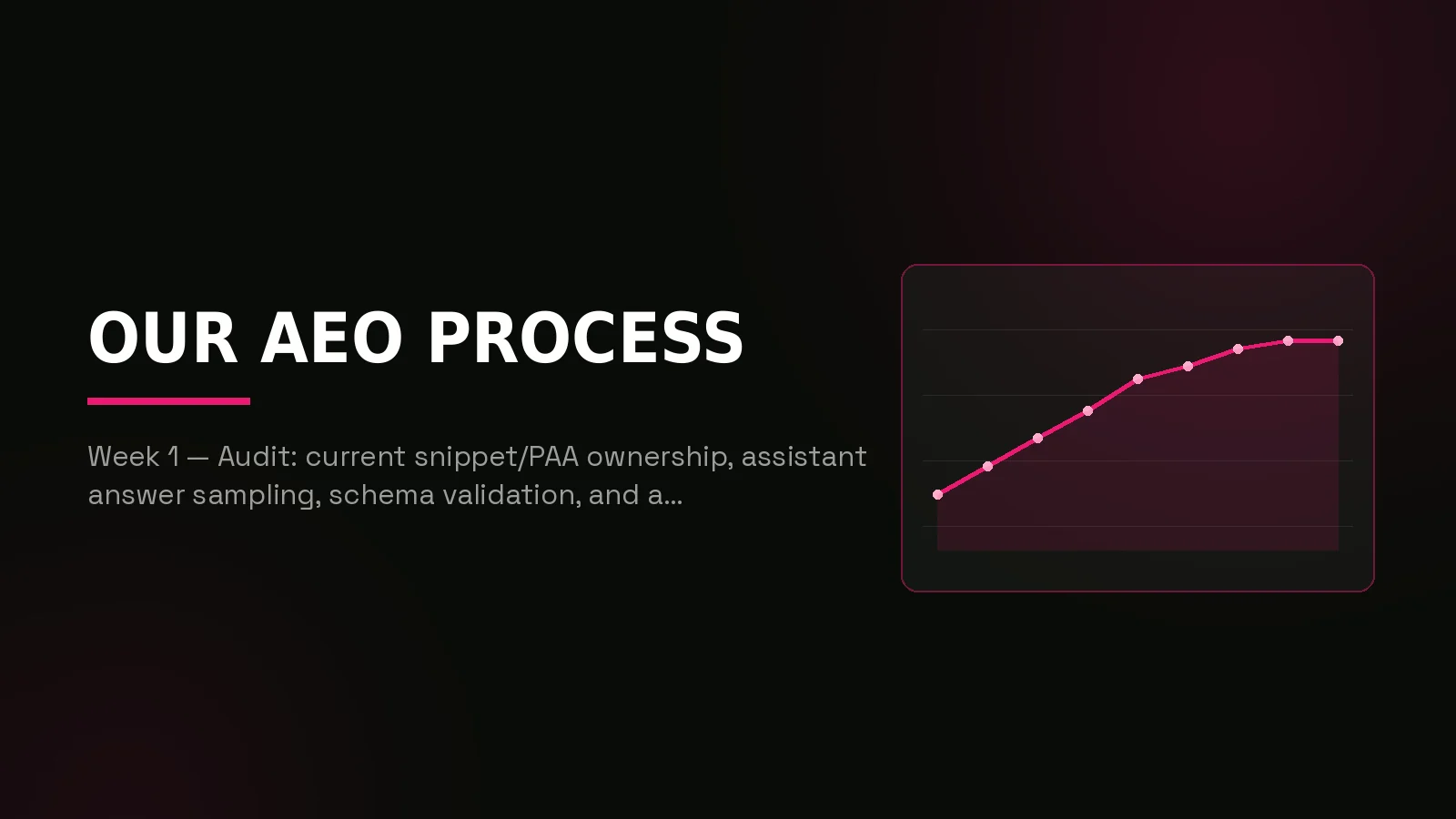 answer engine optimization agency: results dashboard illustration