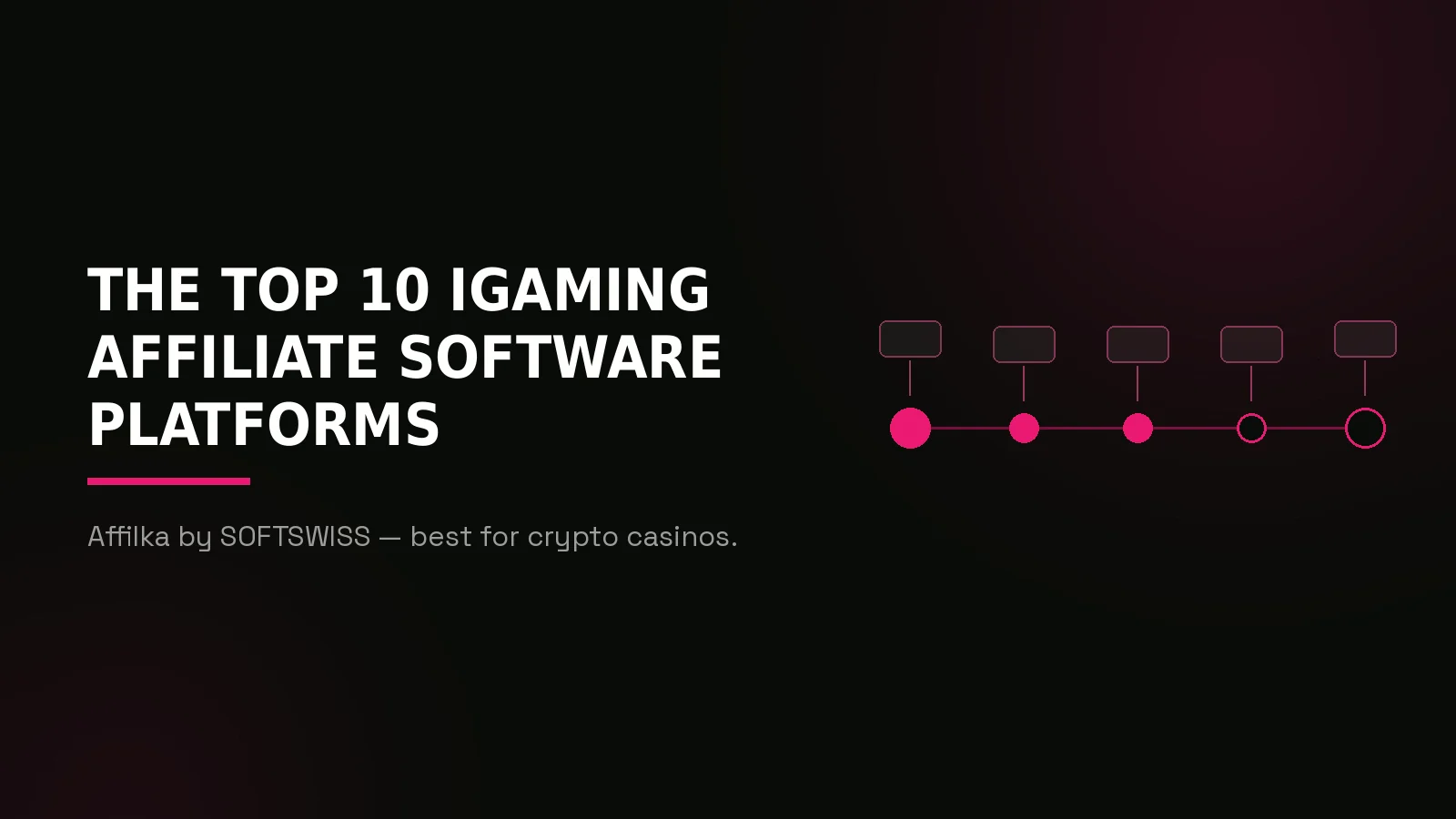 best igaming affiliate software 2026: process timeline illustration