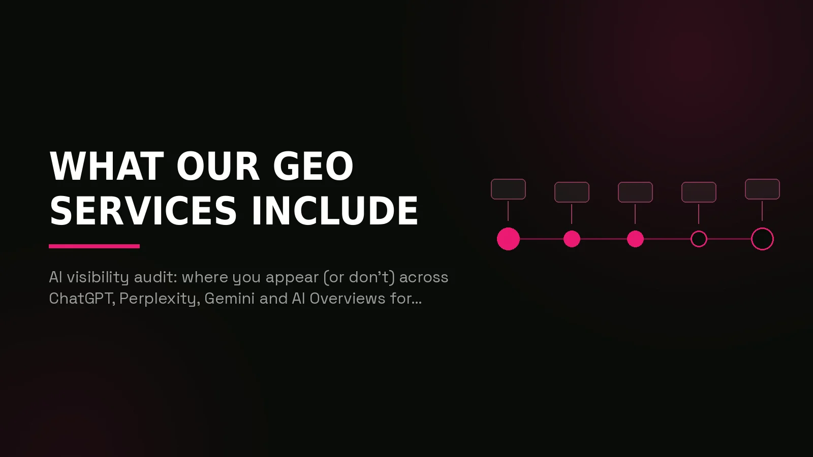 generative engine optimization agency: process timeline illustration