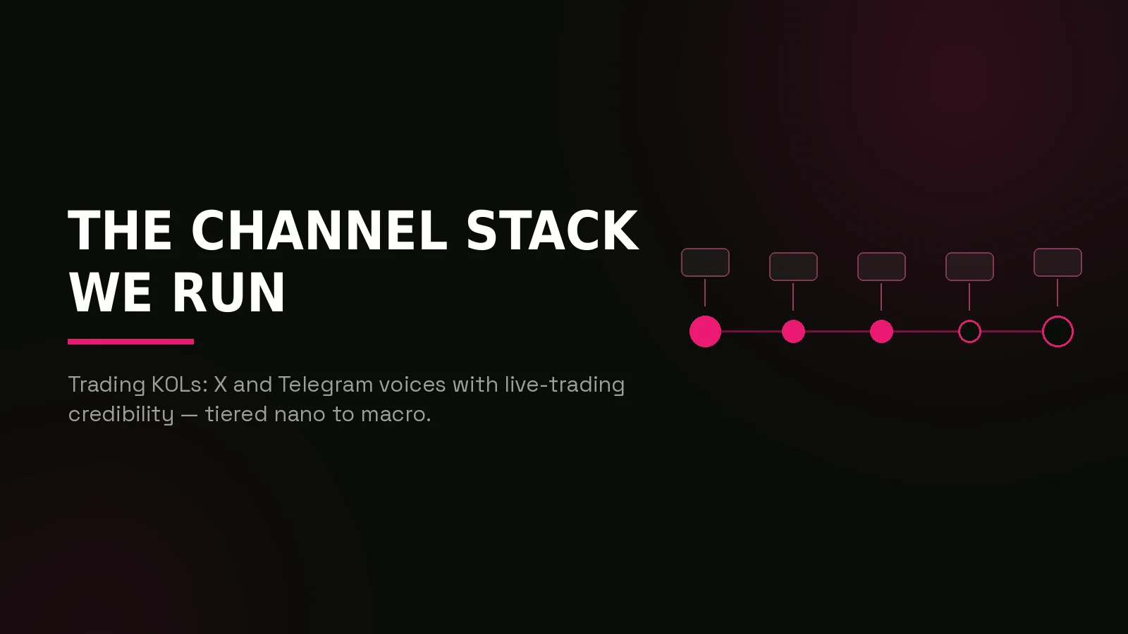 prop firm marketing agency: process timeline illustration