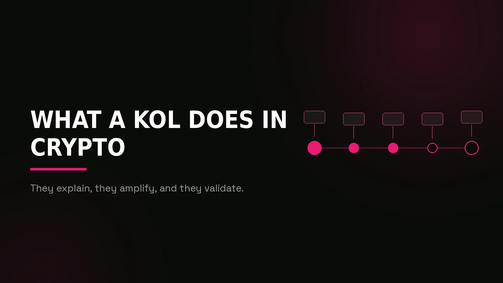 what is a kol: process timeline illustration