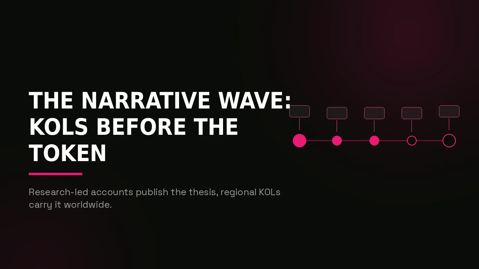 pre tge marketing: process timeline illustration
