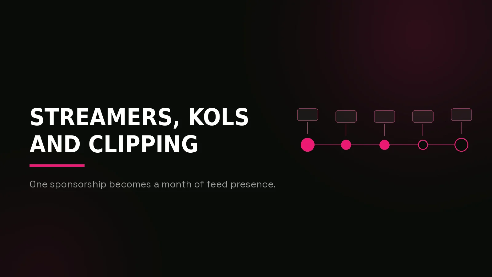 betting marketing agency: process timeline illustration