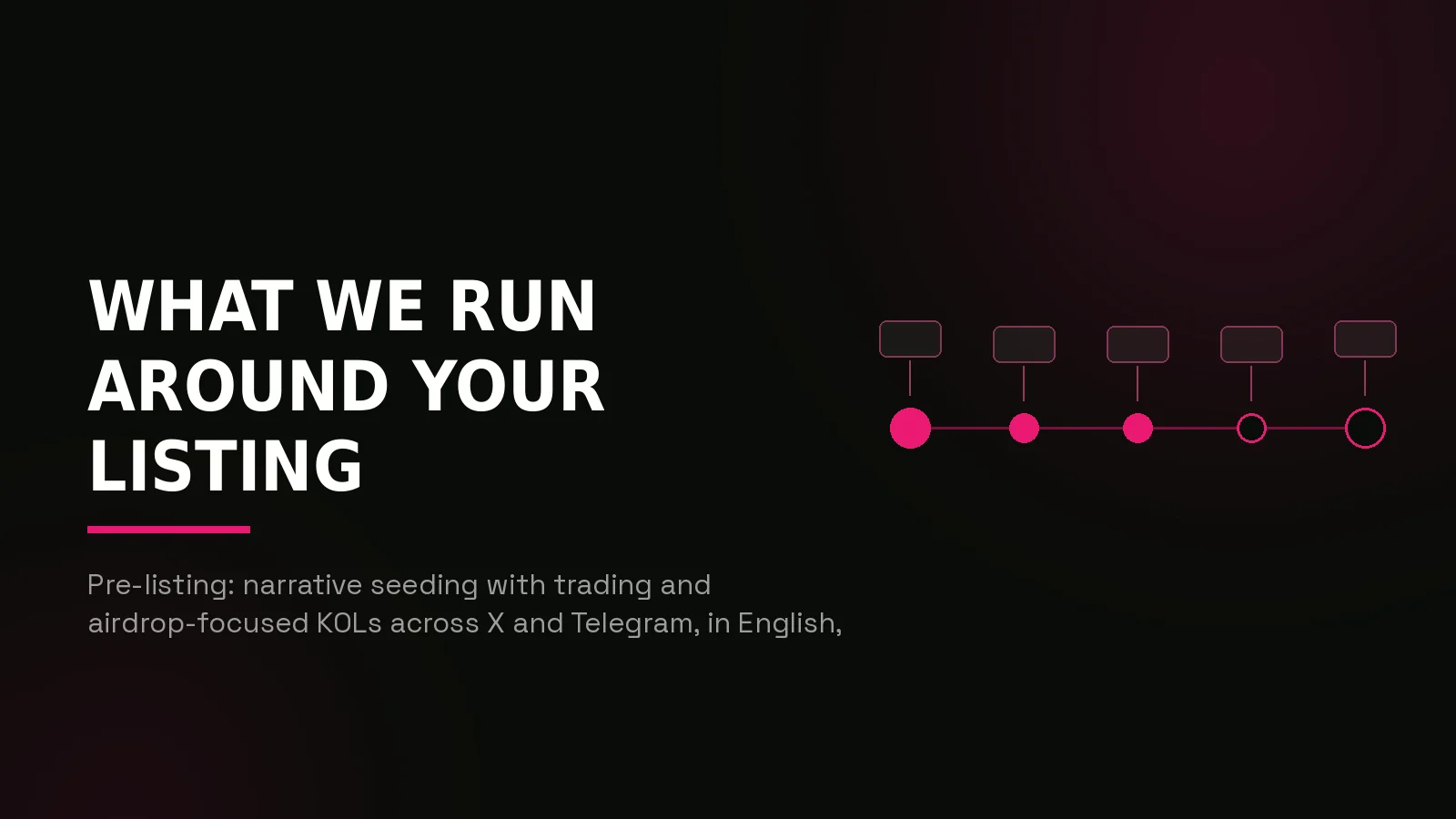 binance alpha marketing agency: process timeline illustration