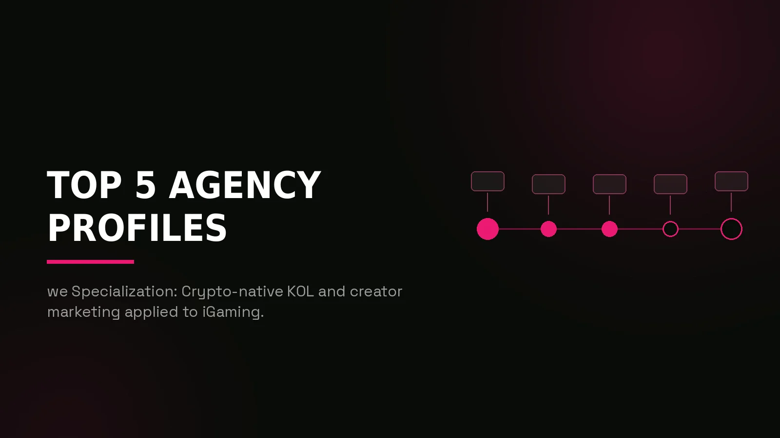 best igaming marketing agencies 2026: process timeline illustration