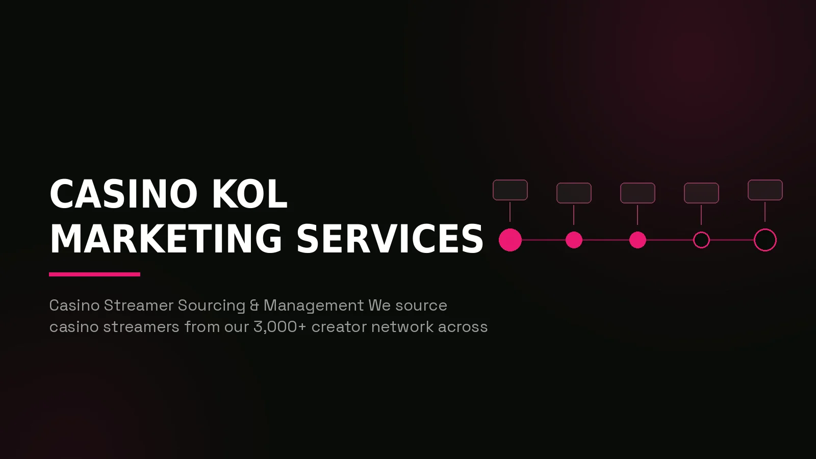 casino kol agency: process timeline illustration