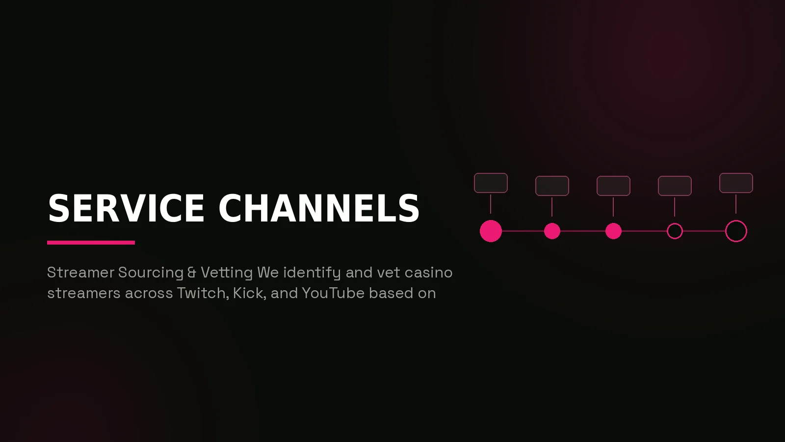 casino streamer marketing agency: process timeline illustration