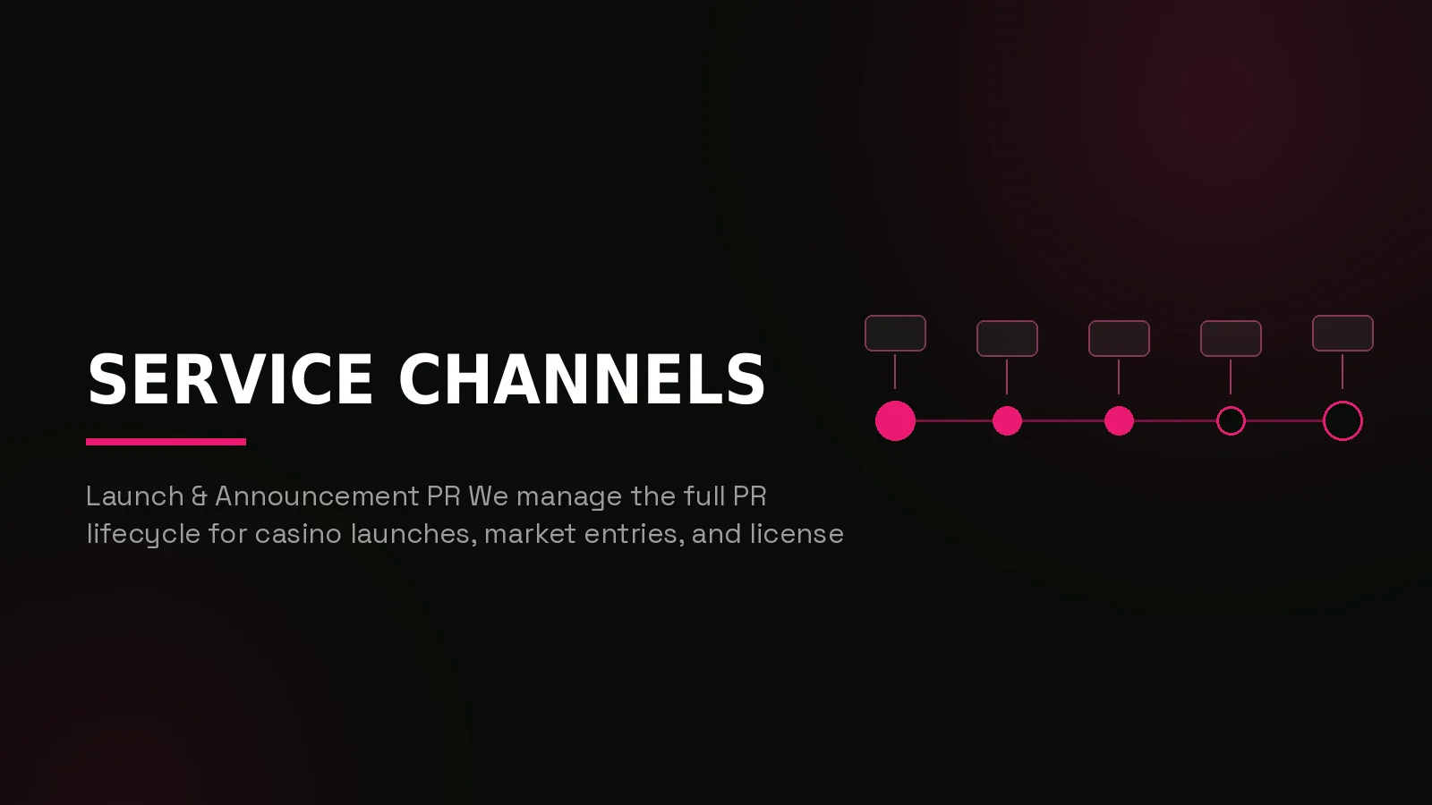 casino pr agency: process timeline illustration