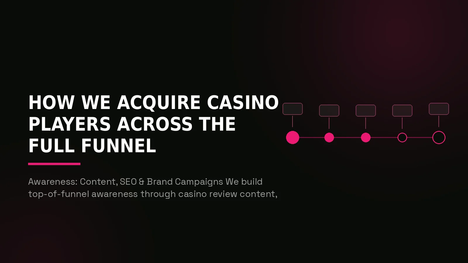 casino user acquisition agency: process timeline illustration
