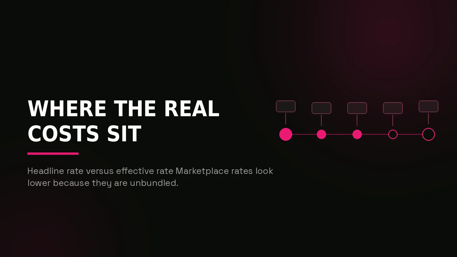 crypto kol marketplace vs agency: process timeline illustration