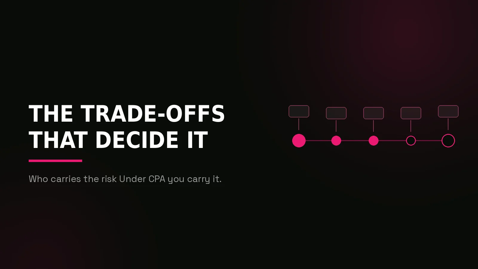 cpa vs revshare crypto campaigns: process timeline illustration