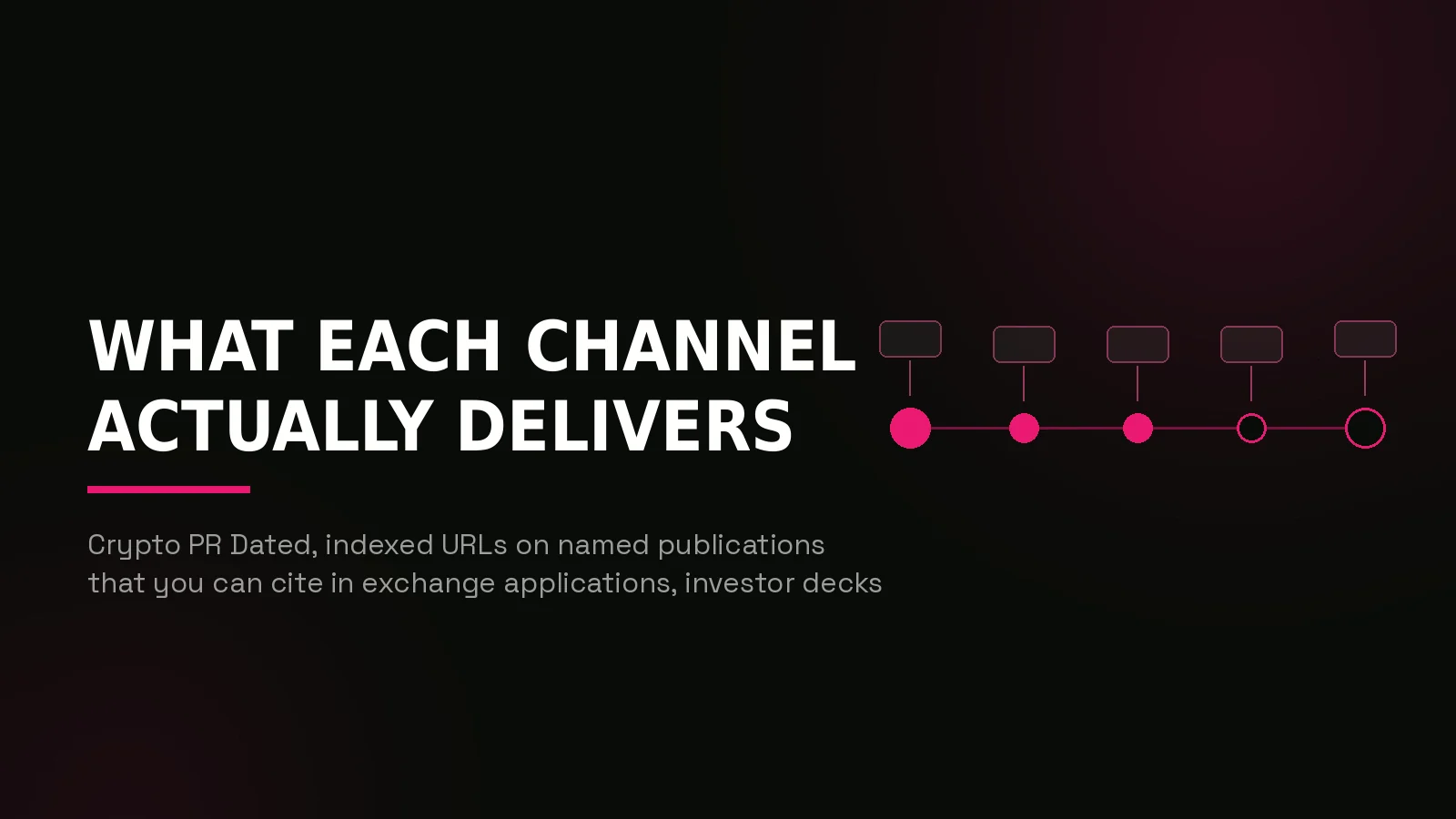crypto pr vs paid ads: process timeline illustration