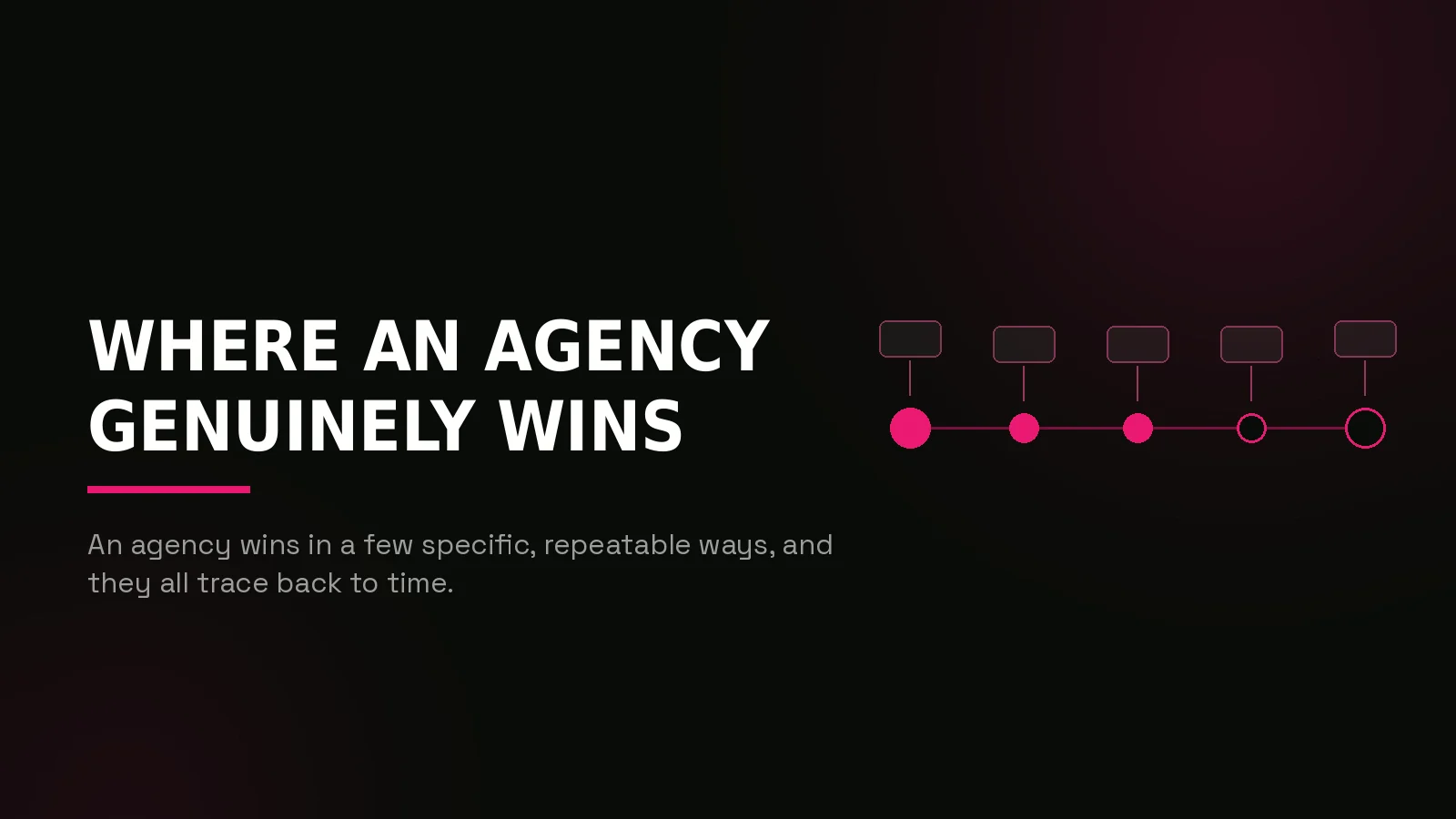 crypto marketing agency vs in house: process timeline illustration