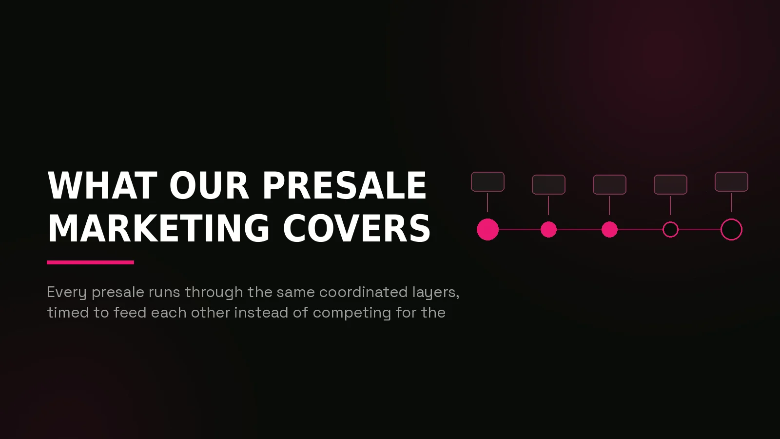 crypto presale marketing agency: process timeline illustration