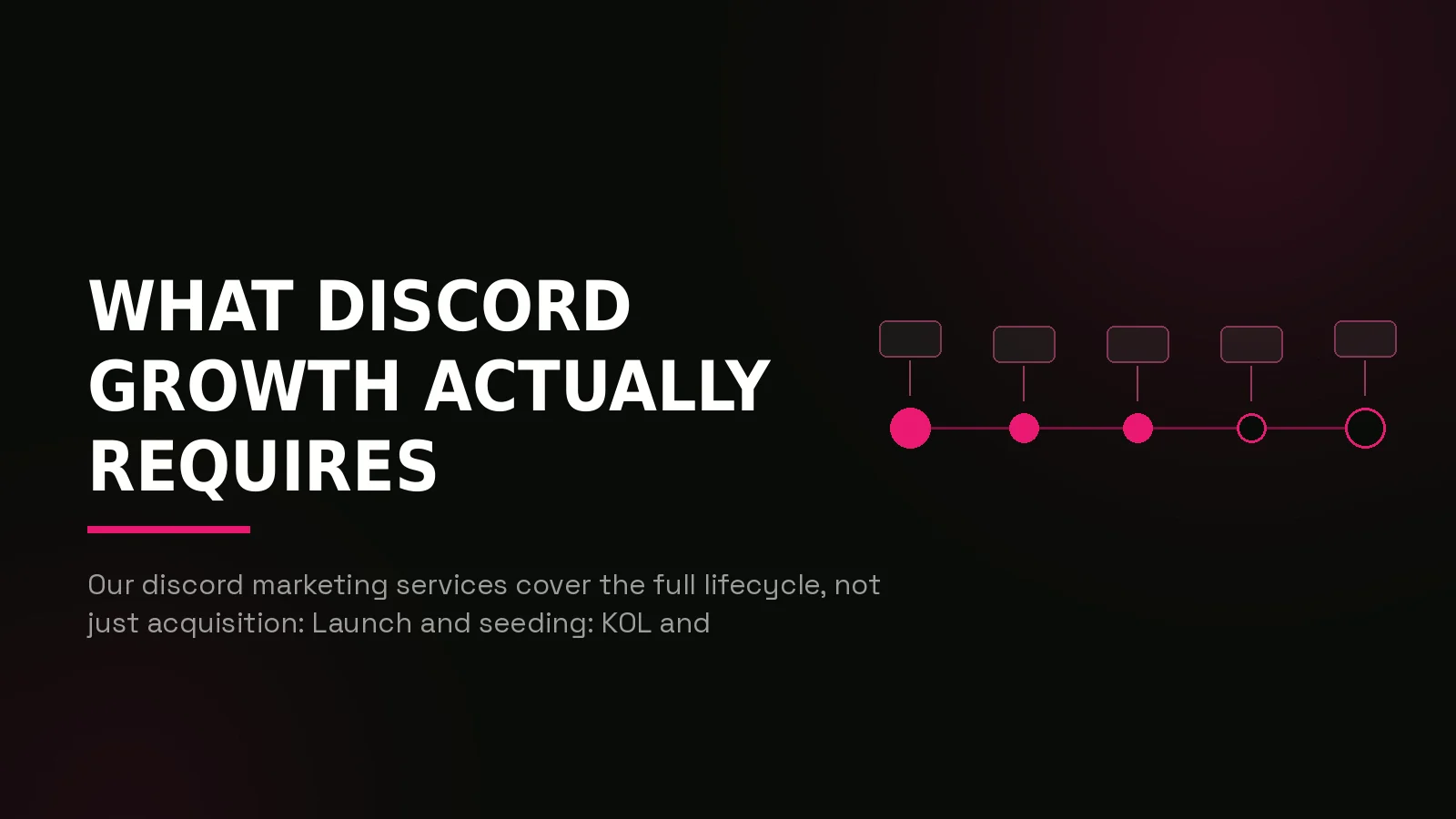 discord marketing agency: process timeline illustration