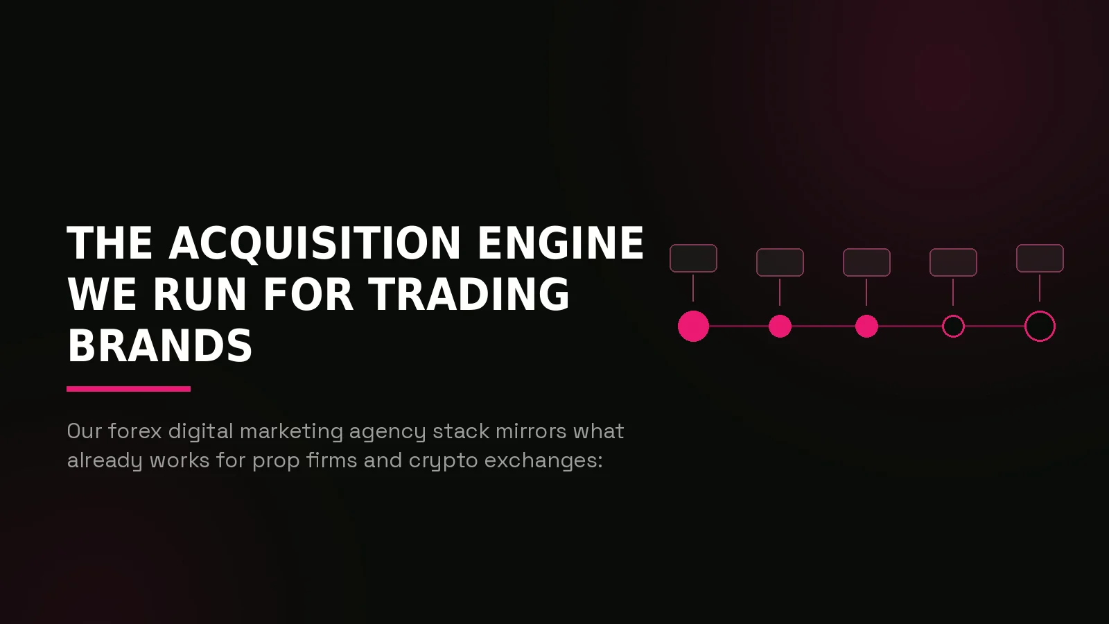 forex marketing agency: process timeline illustration