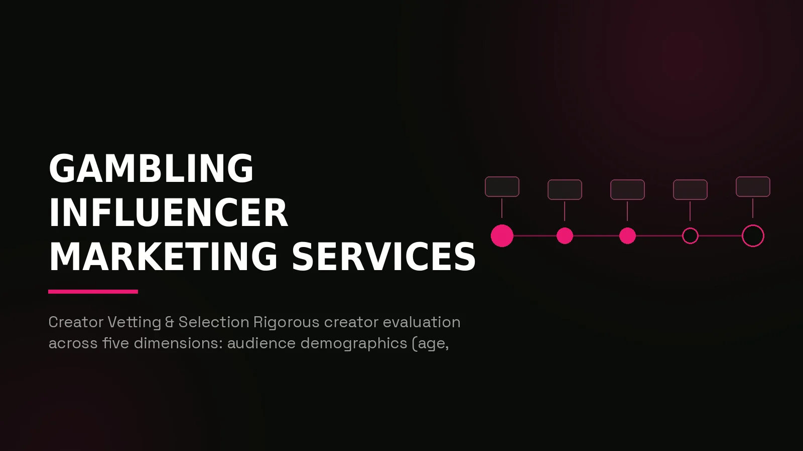 gambling influencer marketing agency: process timeline illustration