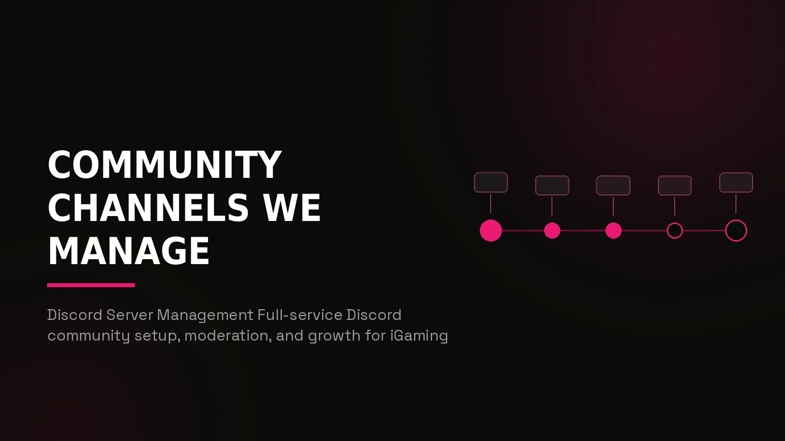 igaming community management agency: process timeline illustration