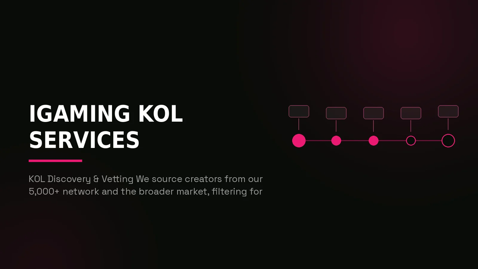 igaming kol agency: process timeline illustration