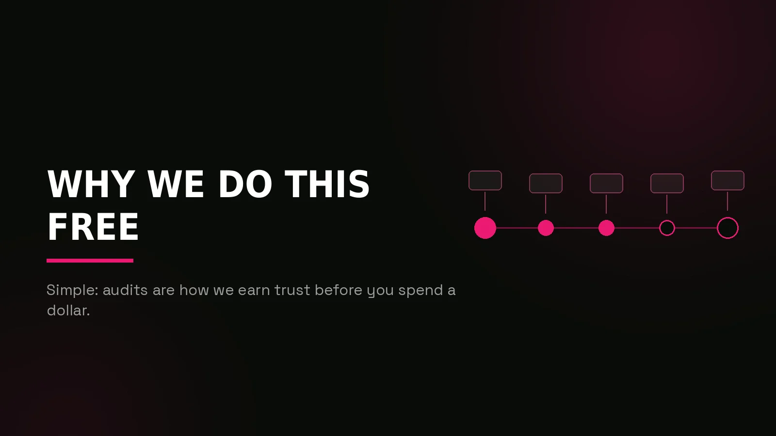 free crypto marketing audit: process timeline illustration