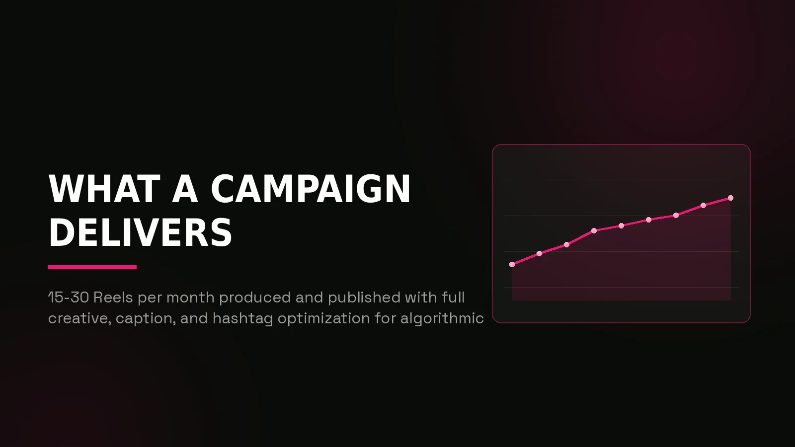 igaming instagram marketing agency: results dashboard illustration