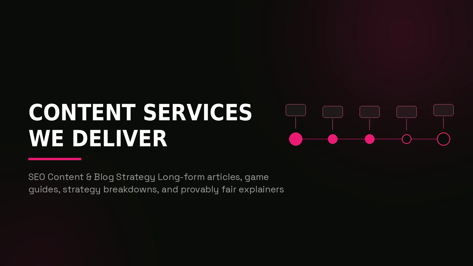 igaming content marketing agency: process timeline illustration