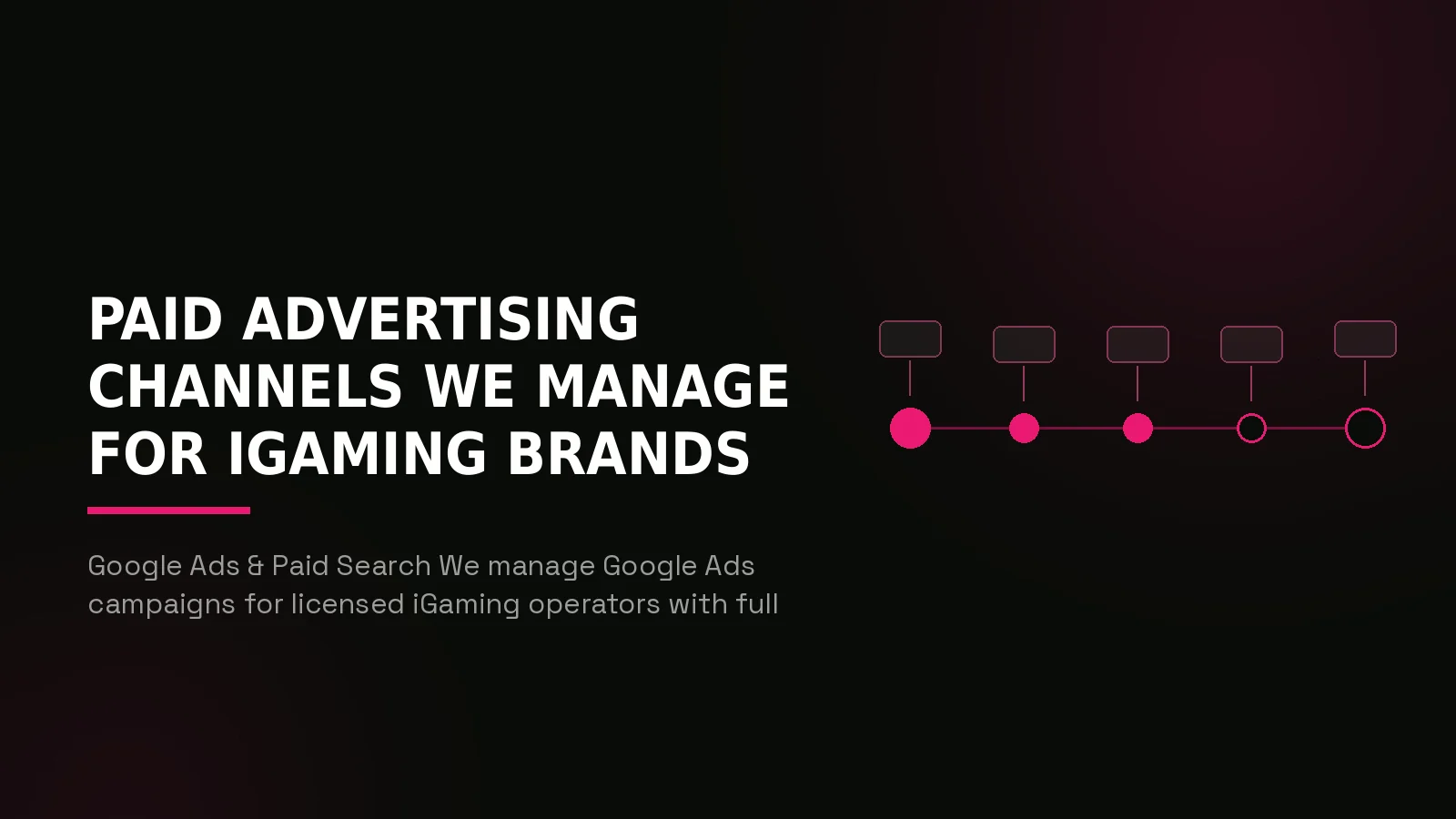 igaming ppc agency: process timeline illustration
