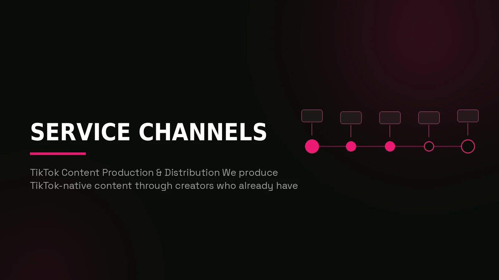 igaming short form video agency: process timeline illustration