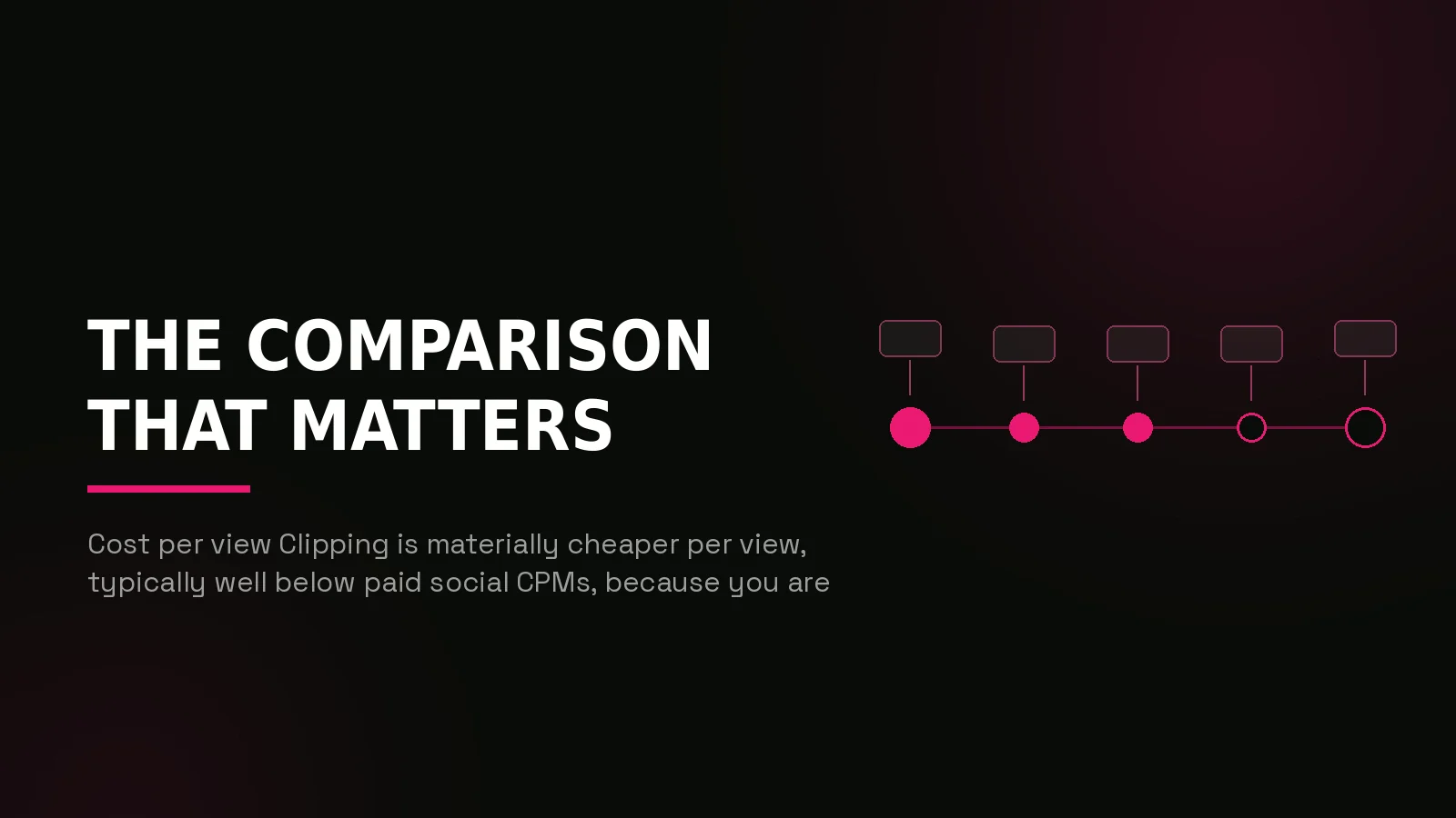 kol marketing vs clipping: process timeline illustration