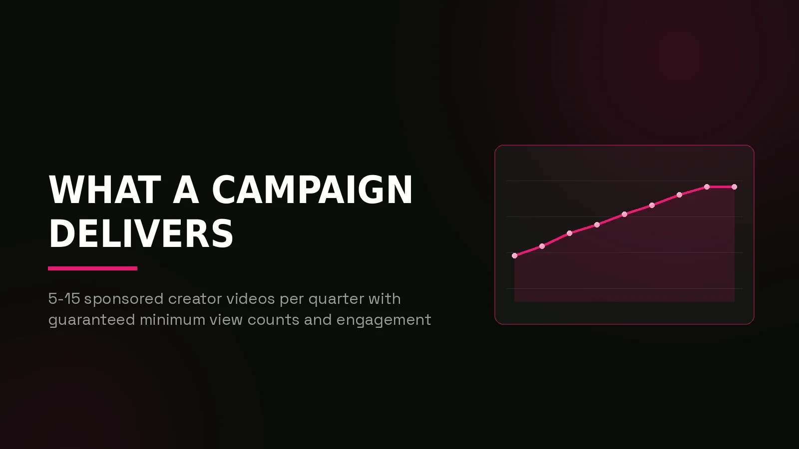 igaming youtube marketing agency: results dashboard illustration