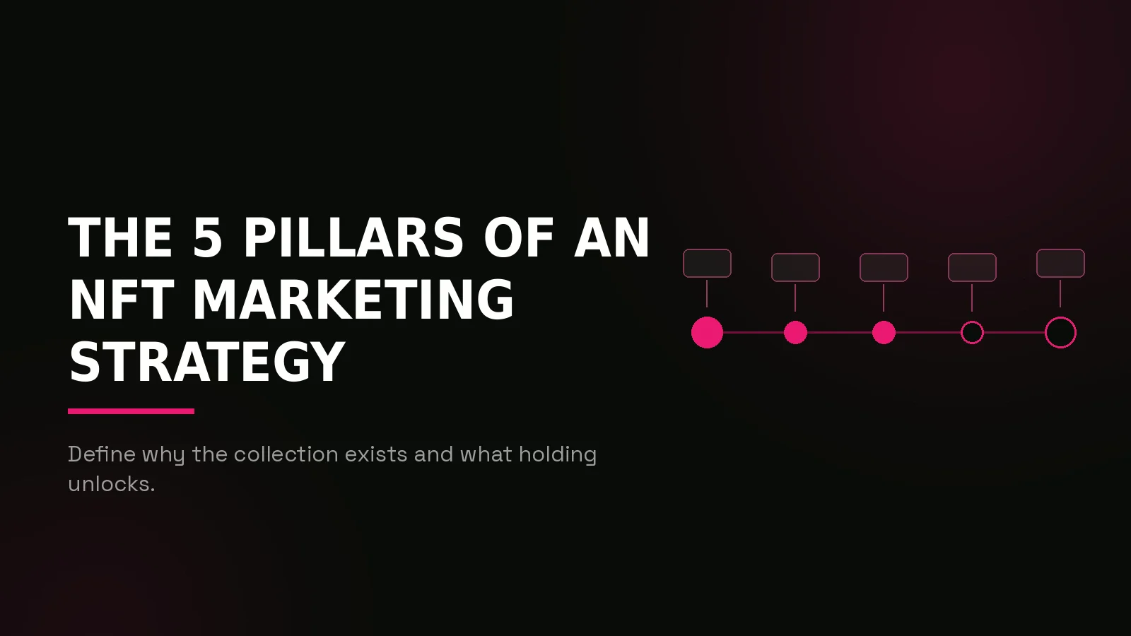 nft marketing strategy: process timeline illustration