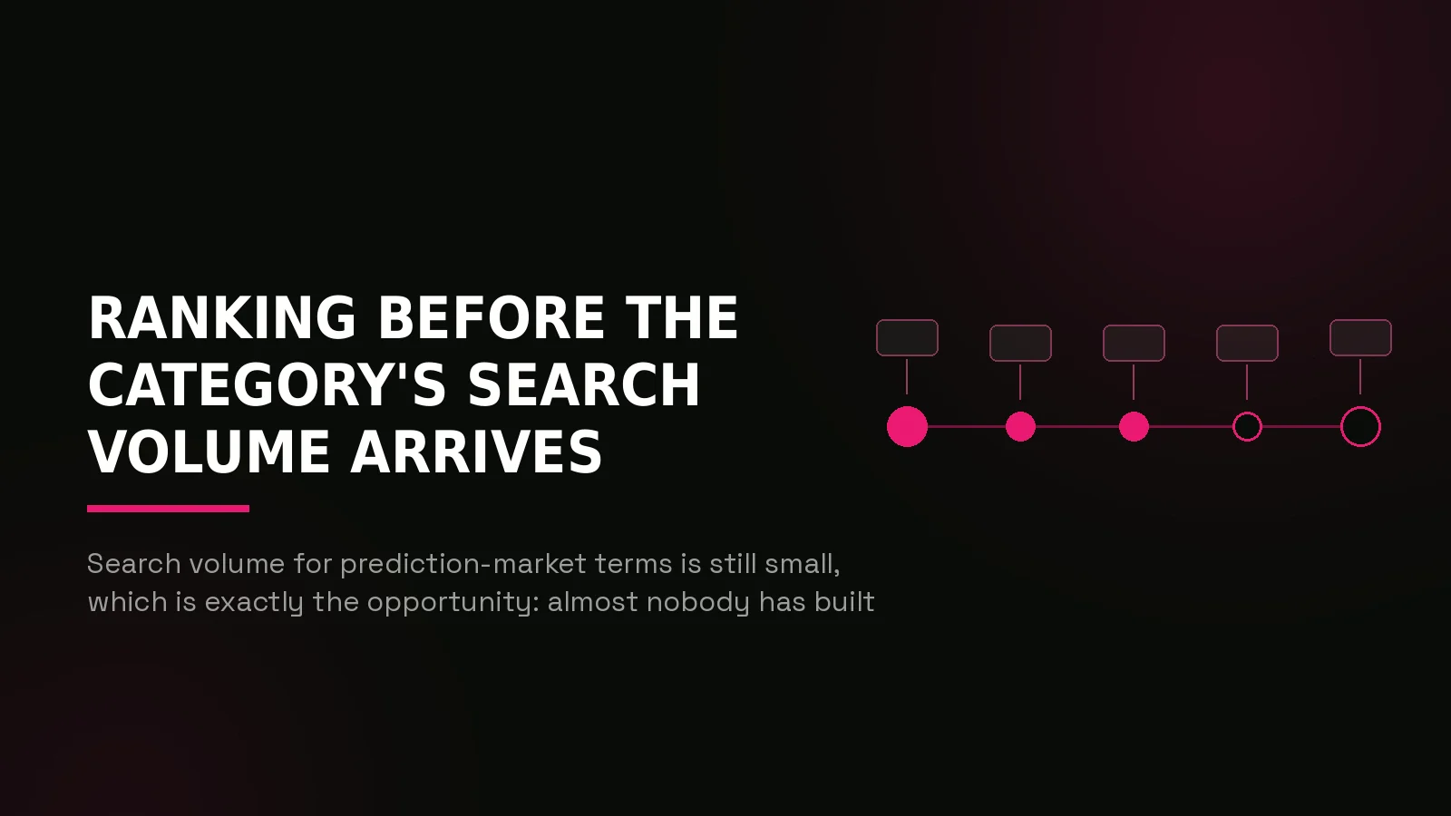 prediction market seo agency: process timeline illustration