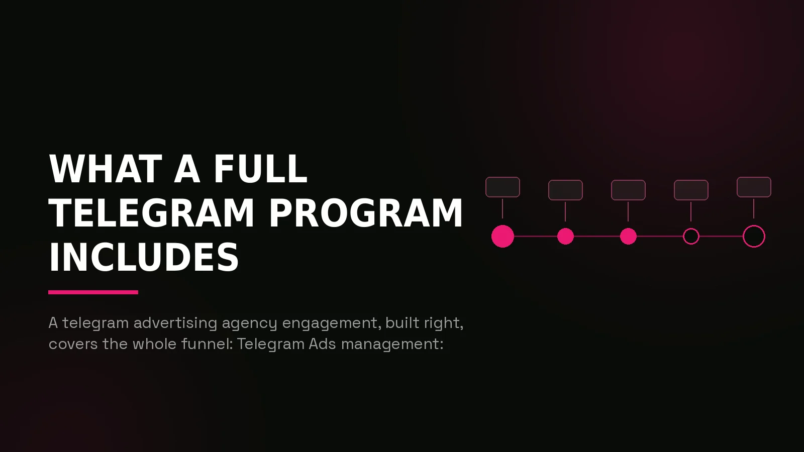 telegram marketing agency: process timeline illustration