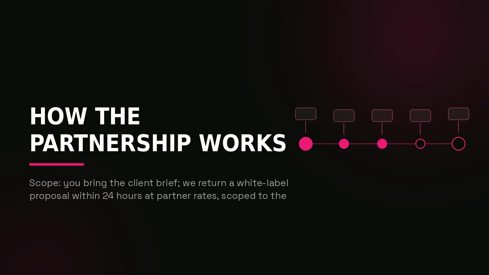 white label crypto marketing: process timeline illustration