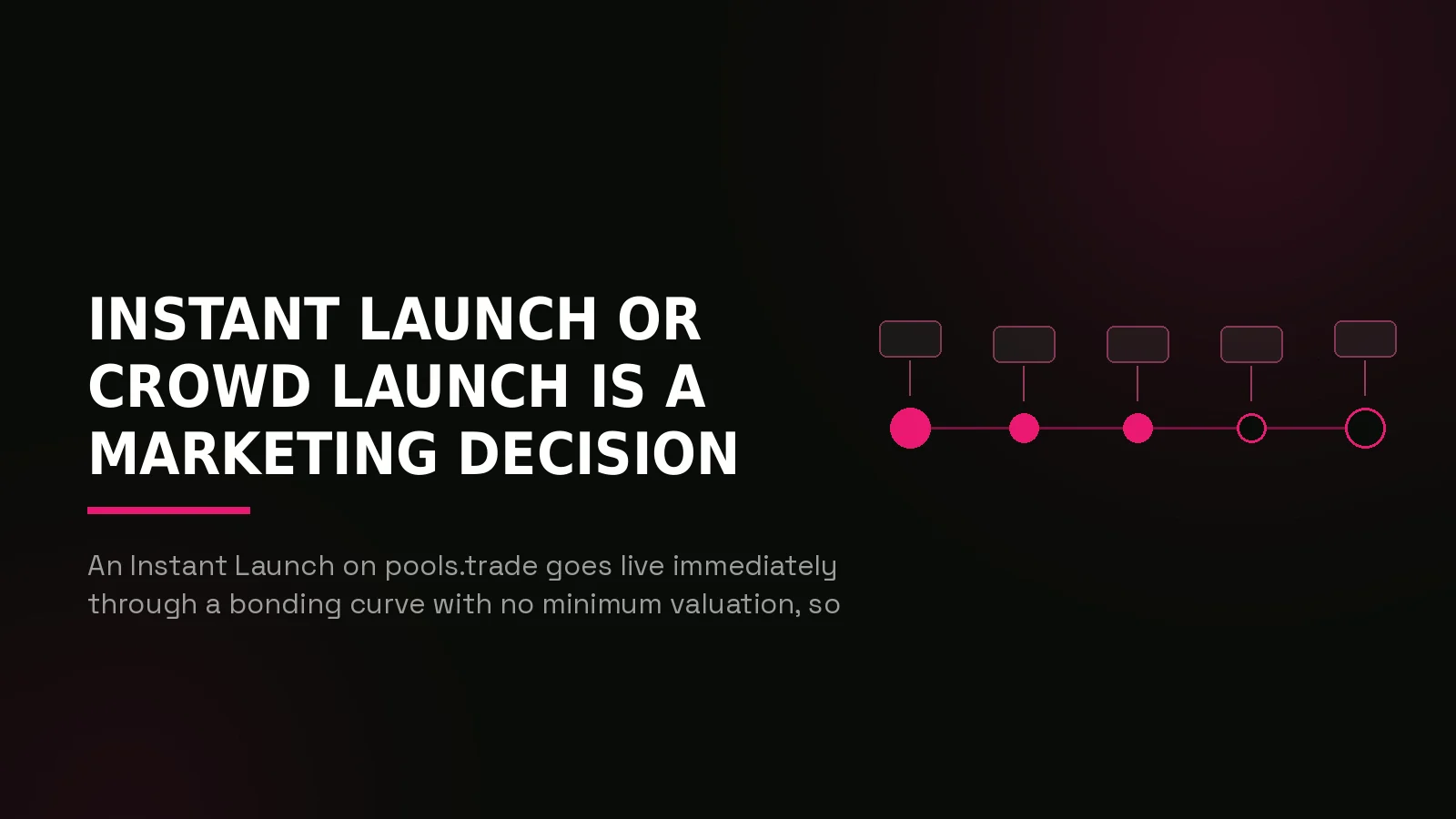 robinhood chain token launch marketing: process timeline illustration