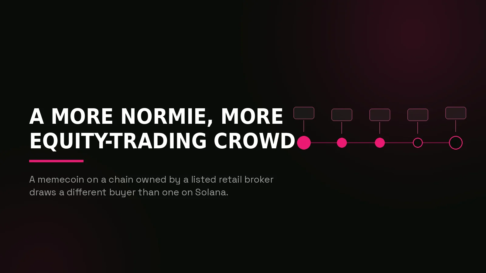 robinhood chain memecoin marketing: process timeline illustration