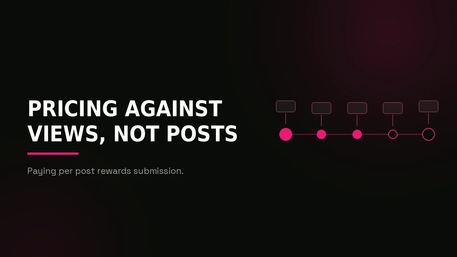 robinhood chain clipping campaigns: process timeline illustration