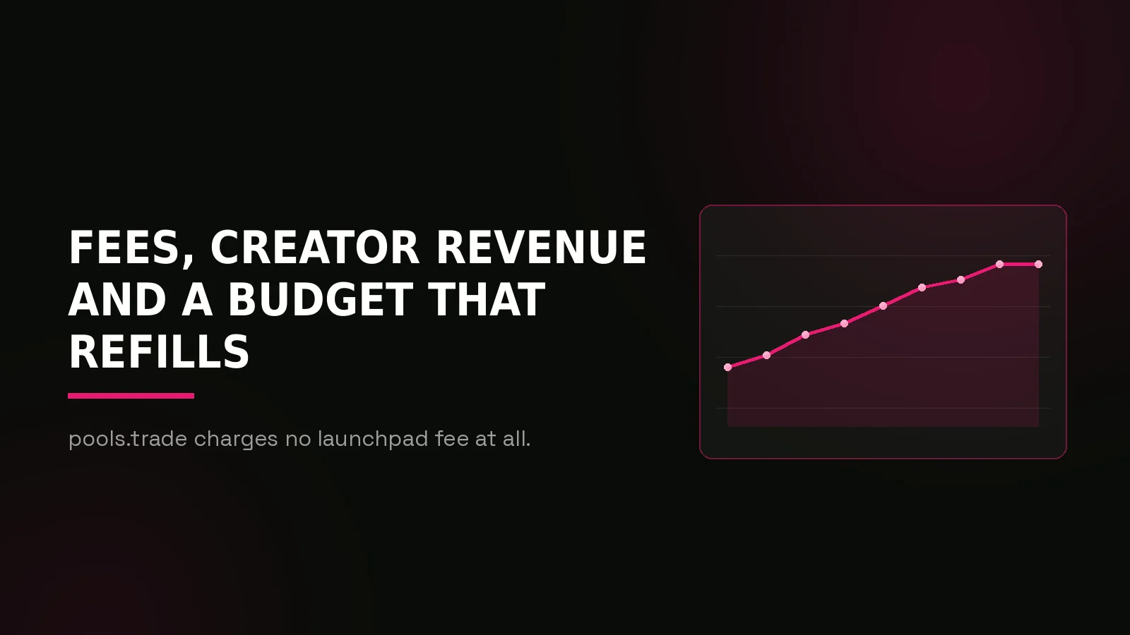 robinhood chain launchpad marketing: results dashboard illustration