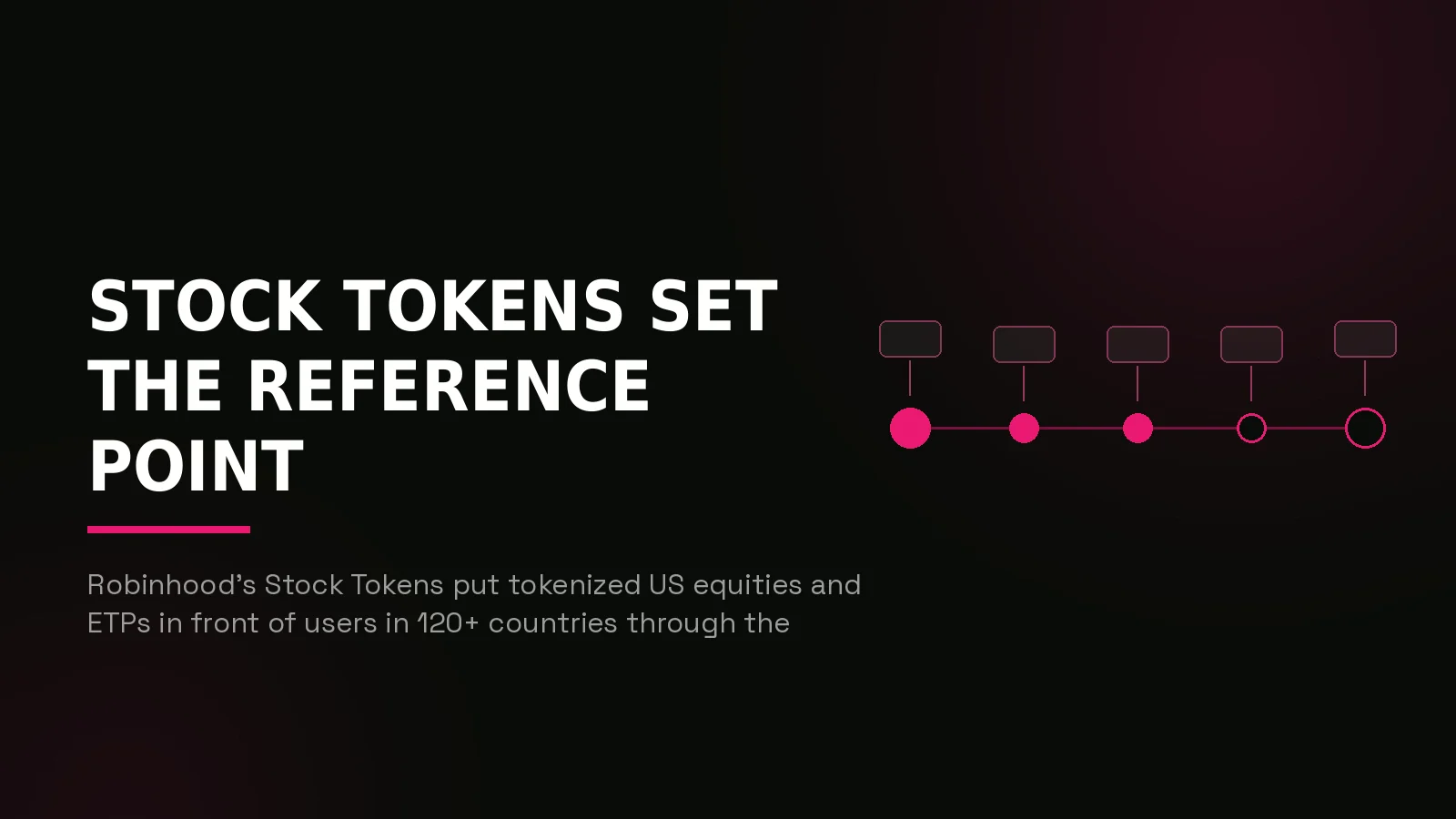 robinhood chain rwa & stock token marketing: process timeline illustration