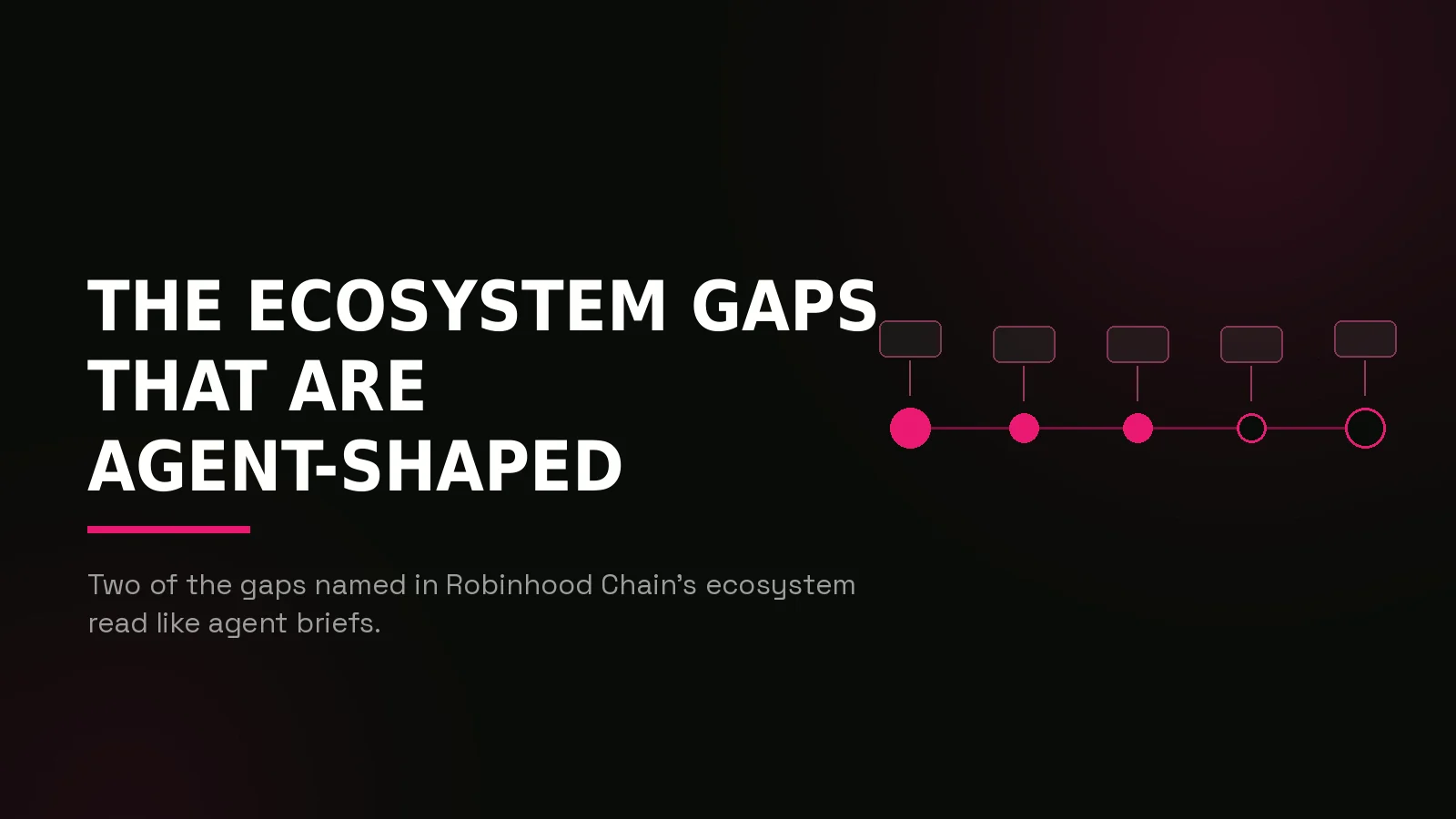 robinhood chain ai agent marketing: process timeline illustration